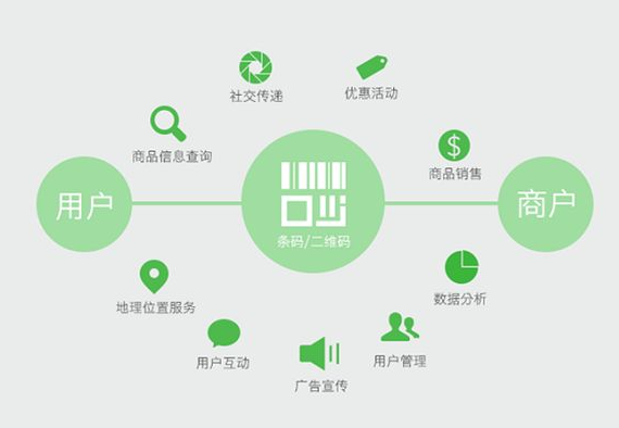 申請商品防偽標(biāo)簽廠家，為何選擇我們？